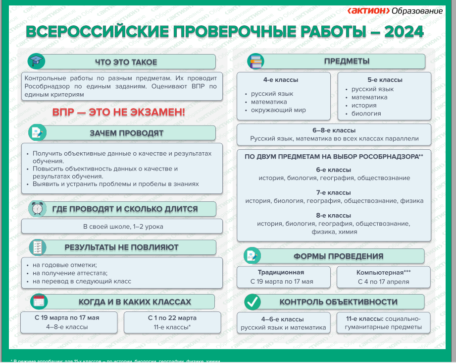 Всероссийские проверочные работы.